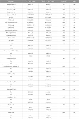 Association between glucocorticoid use and all-cause mortality in critically ill patients with heart failure: A cohort study based on the MIMIC-III database